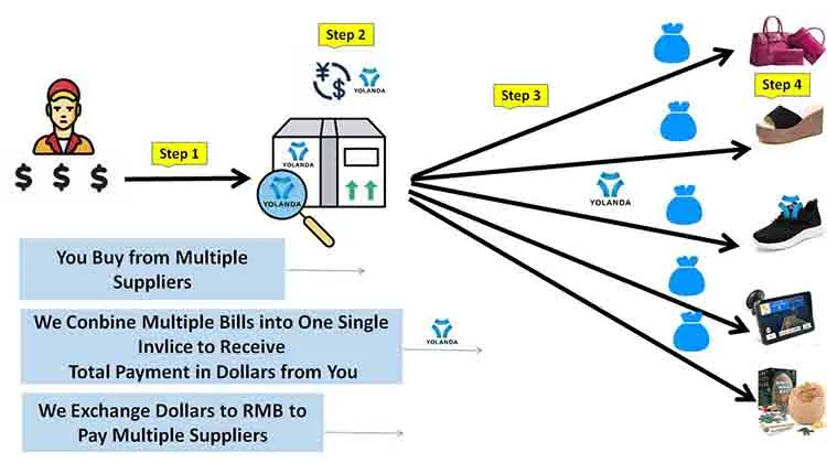 best way to pay chinese suppliers